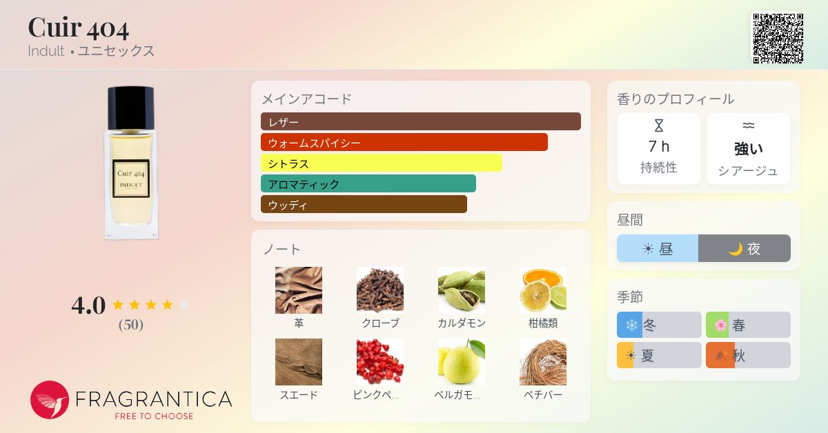 Cuir 404 Indult 香水 - 2024年のユニセックス 新着フレグランス