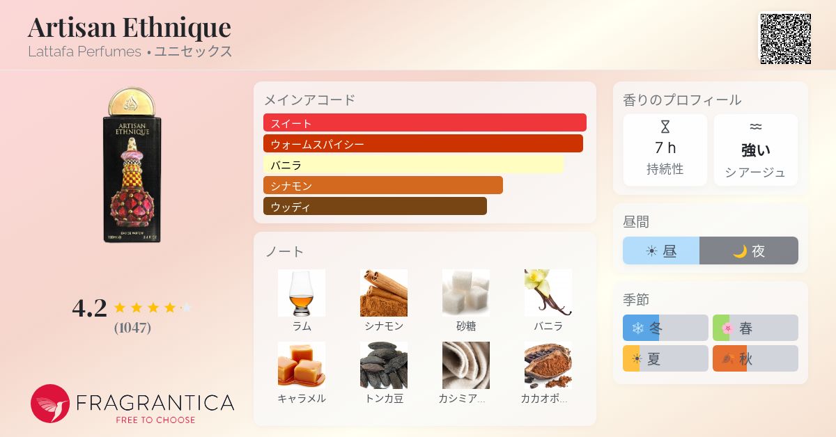 Artisan Ethnique Lattafa Perfumes 香水 - 2024年のユニセックス 新着