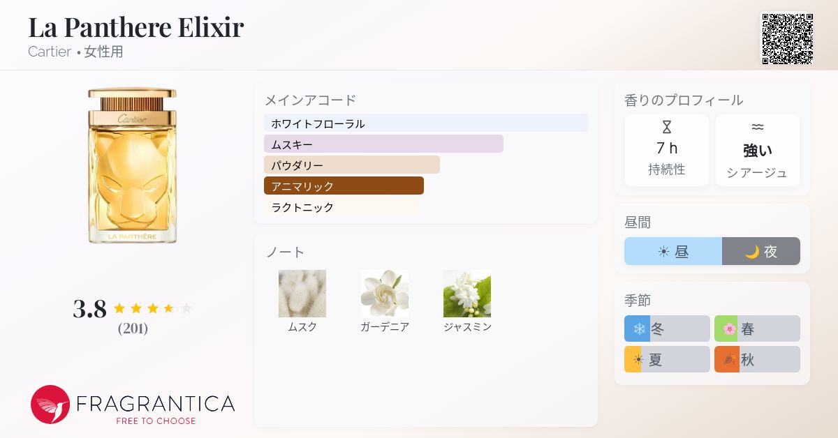 La Panthere Elixir Cartier 香水 - 2024年の女性用 新着フレグランス
