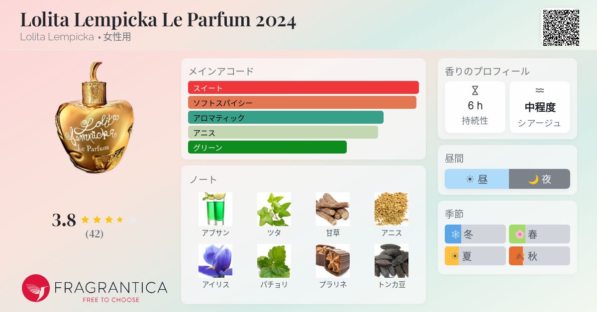 Lolita Lempicka Le Parfum 2024 Lolita Lempicka 香水 - 2024年の女性 