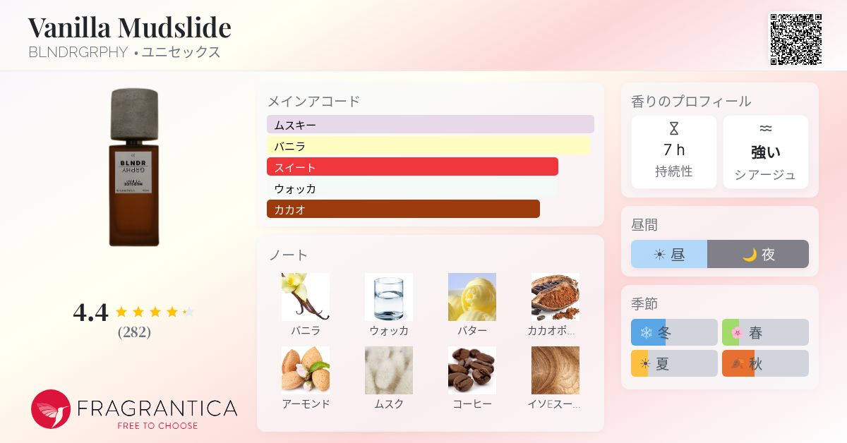 Vanilla Mudslide BLNDRGRPHY 香水 - 2024年のユニセックス 新着