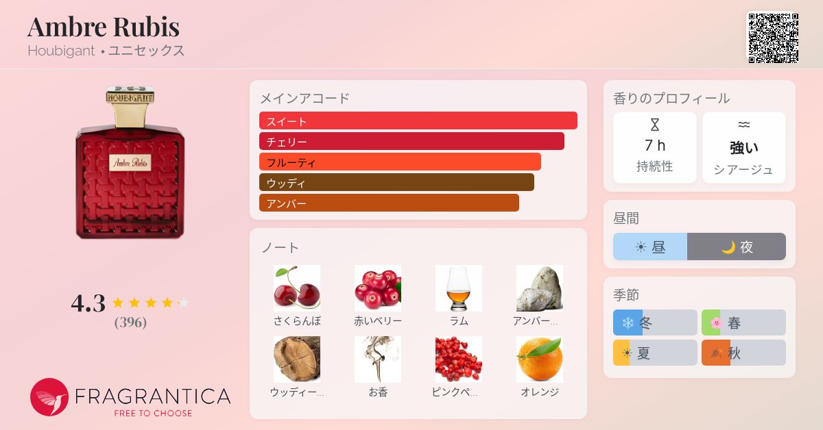 Ambre Rubis Houbigant 香水 - 2024年のユニセックス 新着フレグランス