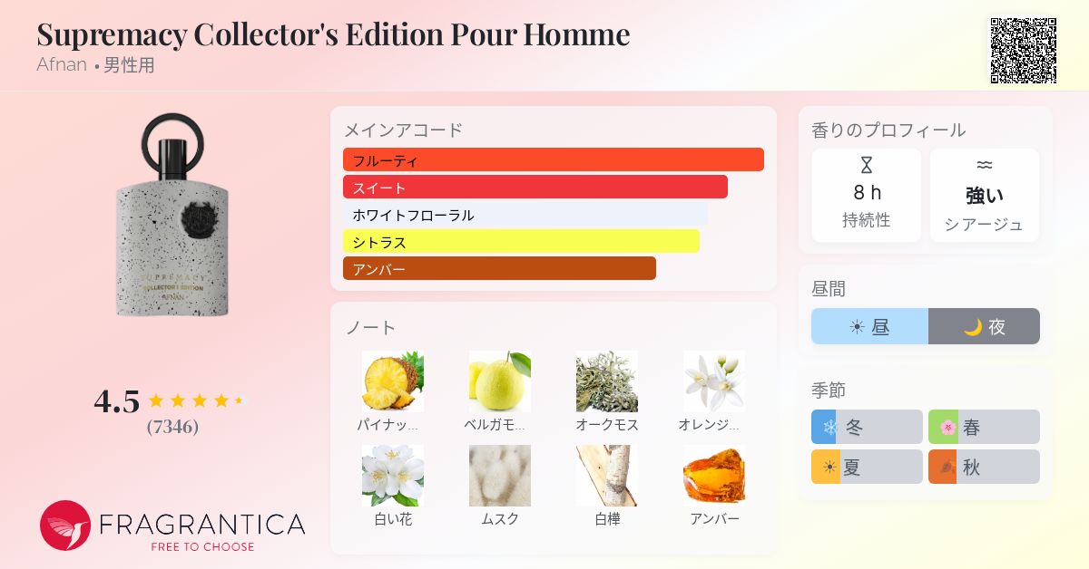 Supremacy Collector's Edition Pour Homme Afnan コロン - 2024年の