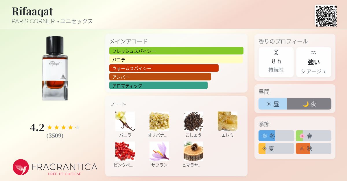Rifaaqat PARIS CORNER 香水 - 2023年のユニセックス フレグランス