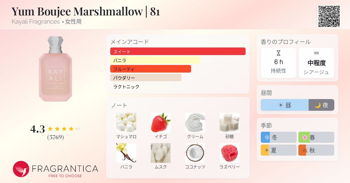 Yum Boujee Marshmallow | 81 Kayali Fragrances 香水 - 2024年の女性