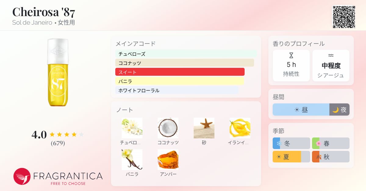Cheirosa '87 Sol de Janeiro 香水 - 2024年の女性用 新着フレグランス