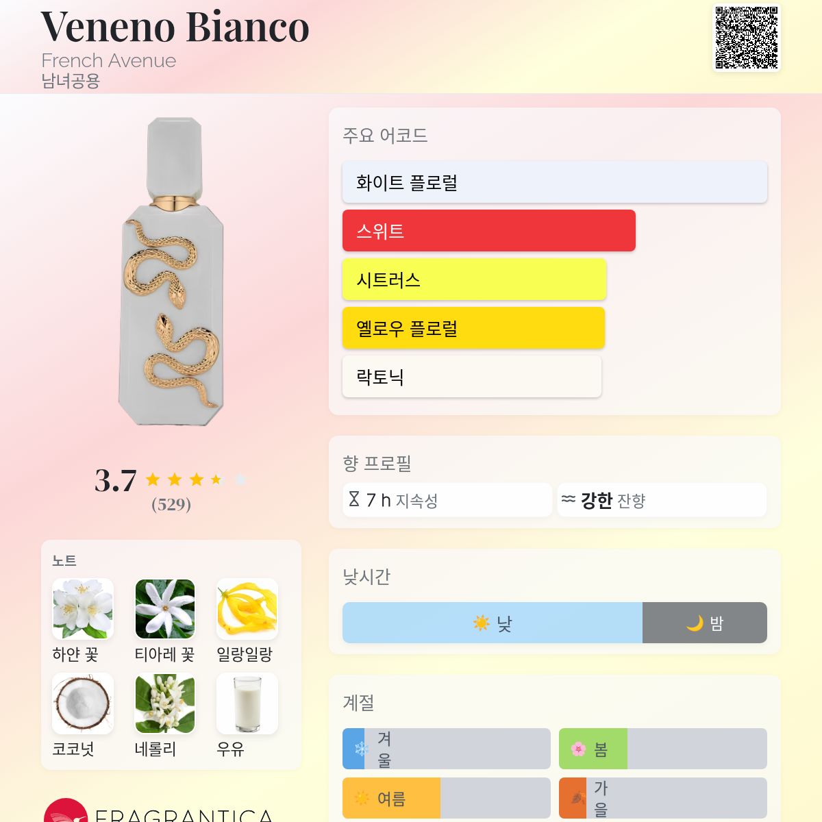 Veneno Bianco French Avenue 향수 - 2025년 남녀공용 신규 향수