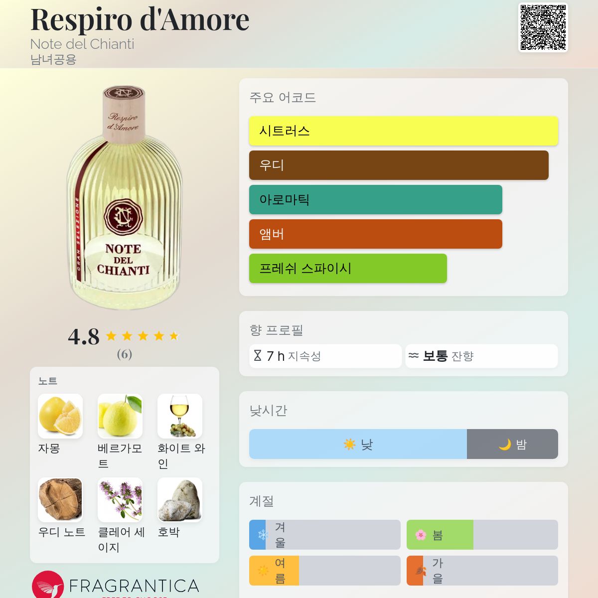 Respiro d'Amore Note del Chianti 향수 - 년 남녀공용 향수