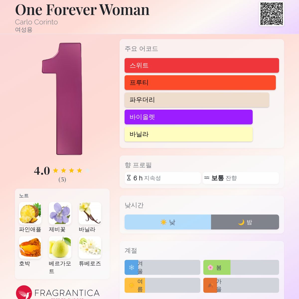 One Forever Woman Carlo Corinto 향수 - 2024년 여성용 신규 향수