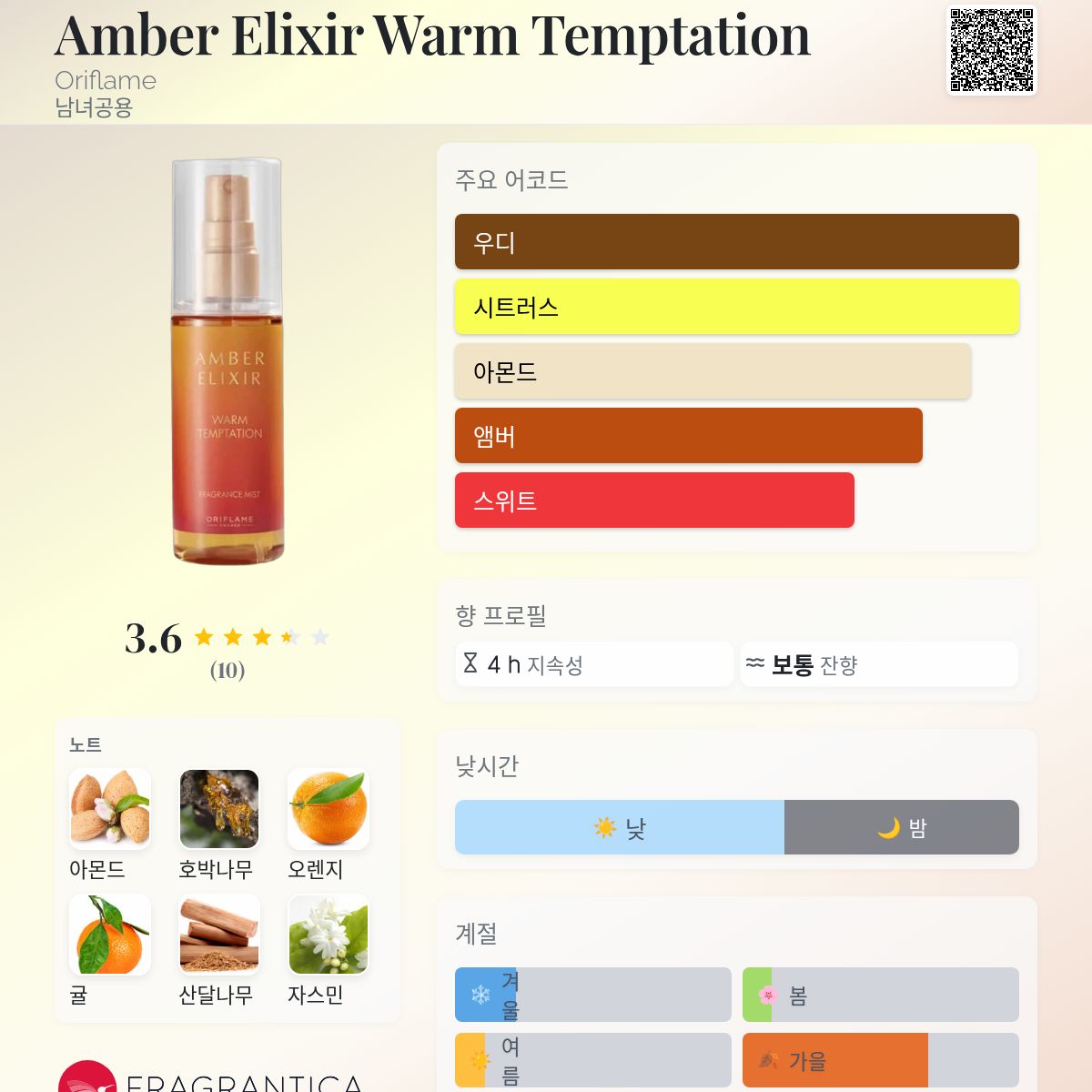 Warm Elixir Amber Elixir Warm Temptation Oriflame 향수 - 2025년 남녀공용 신규 향수