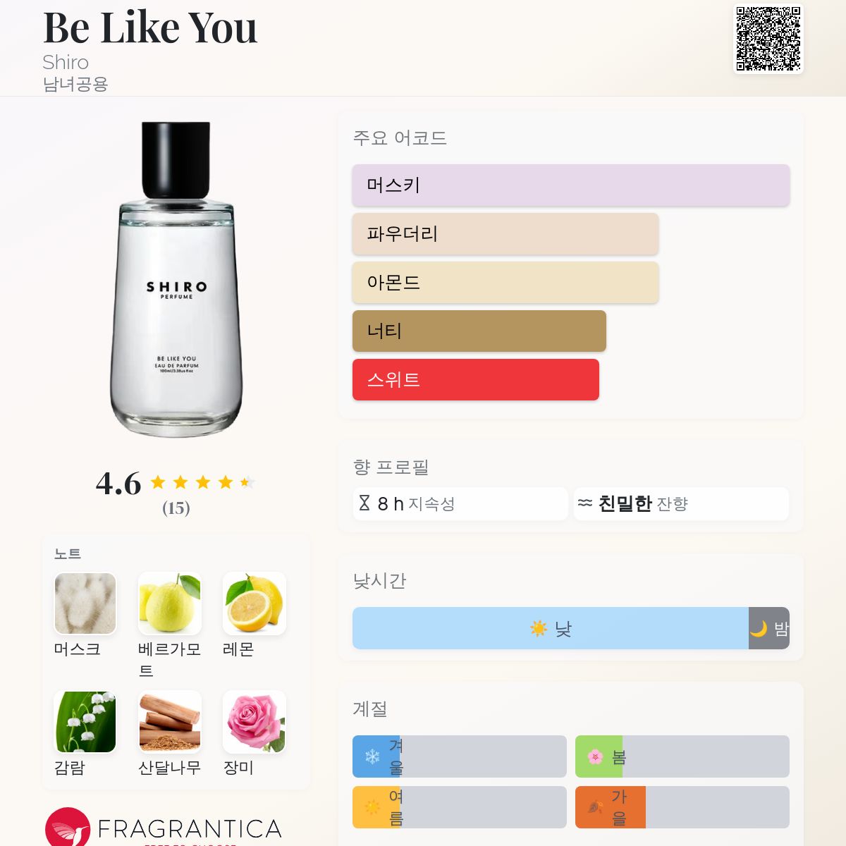 Be Like You Shiro 향수 - 2025년 남녀공용 신규 향수