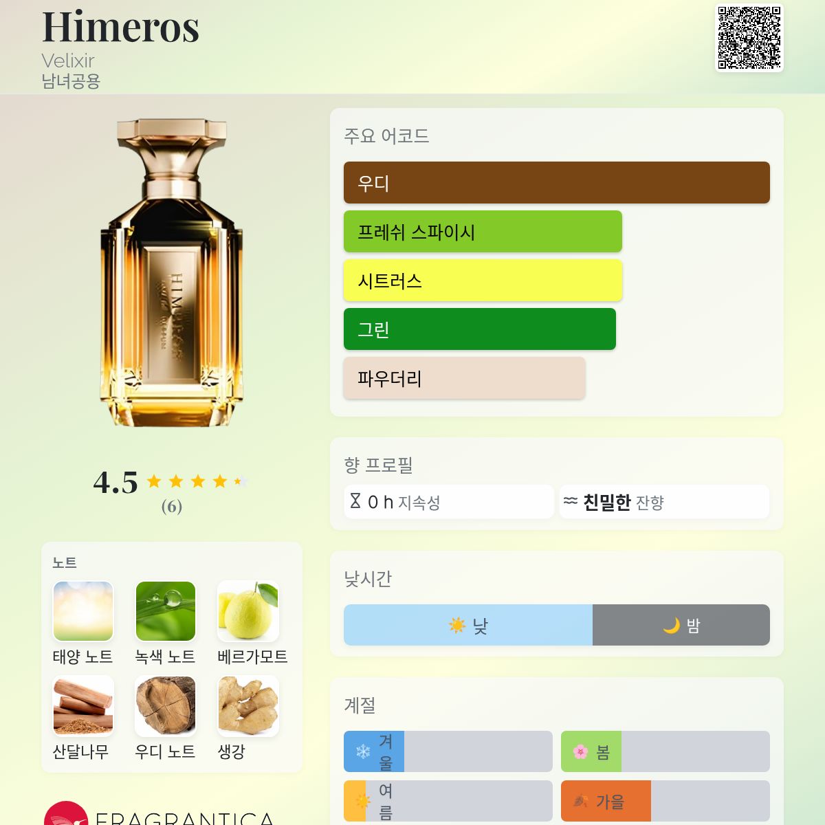 Himeros Velixir 향수 - 2026년 남녀공용 신규 향수