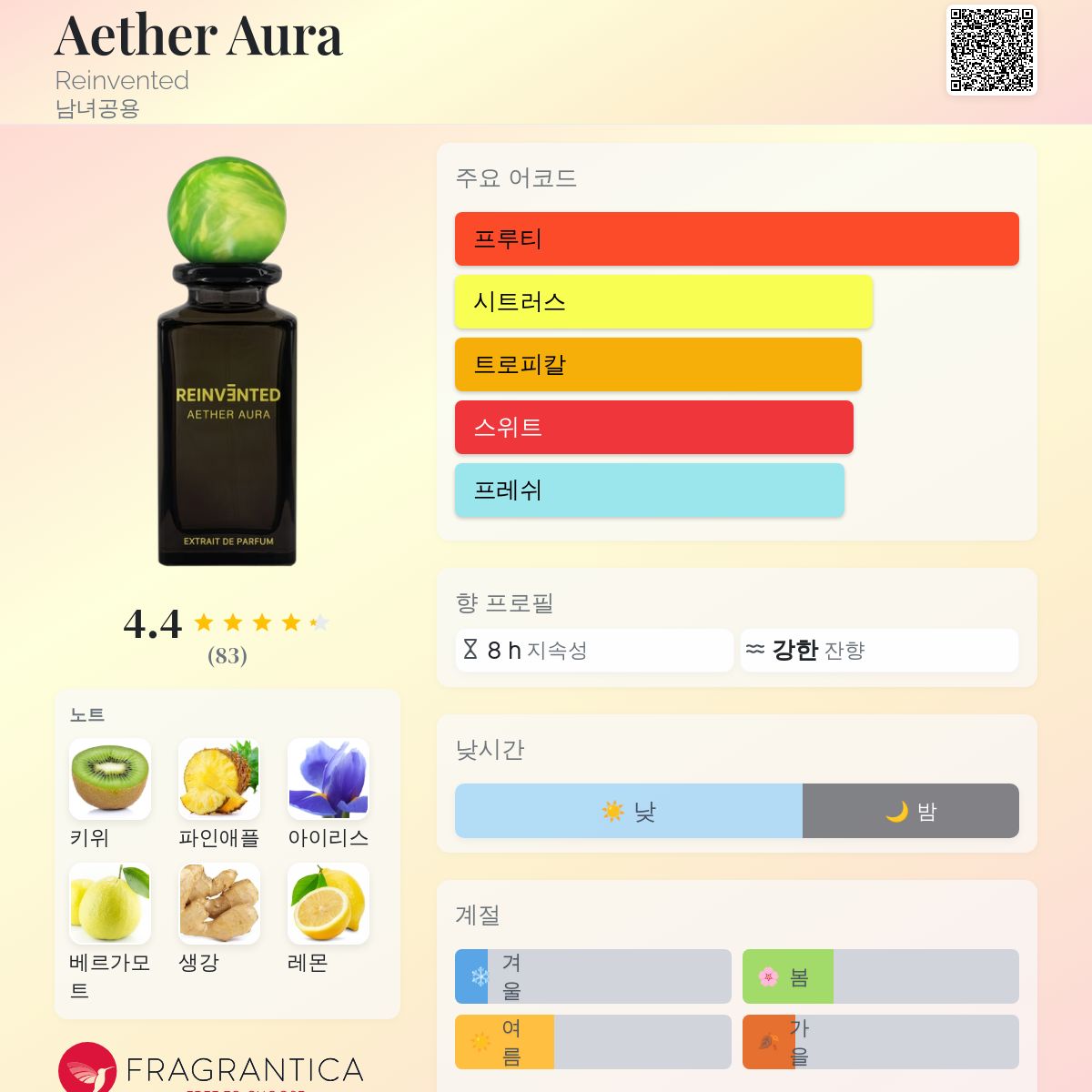 Aether Aura Reinvented 향수 - 2026년 남녀공용 신규 향수