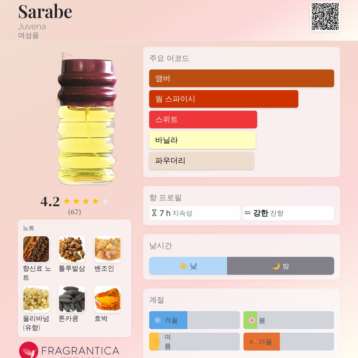 Sarabe Example Sarabe Juvena 향수 - 1980년 여성용 향수