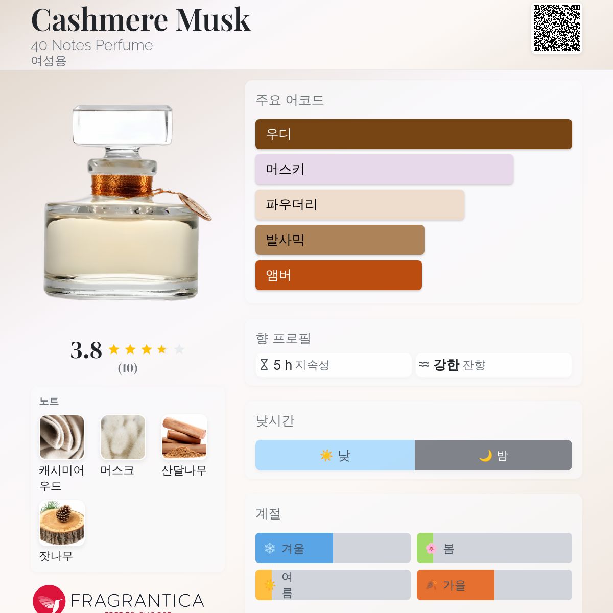 Musk Notes Perfume Cashmere Musk 40 Notes Perfume 향수 - 년 여성용 향수