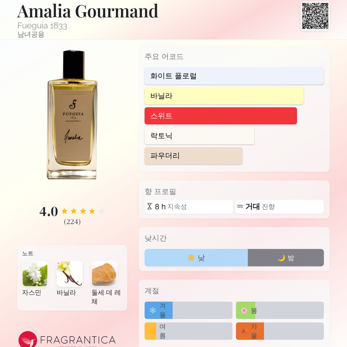Amalia Gourmand Fueguia 1833 향수 - 년 남녀공용 향수