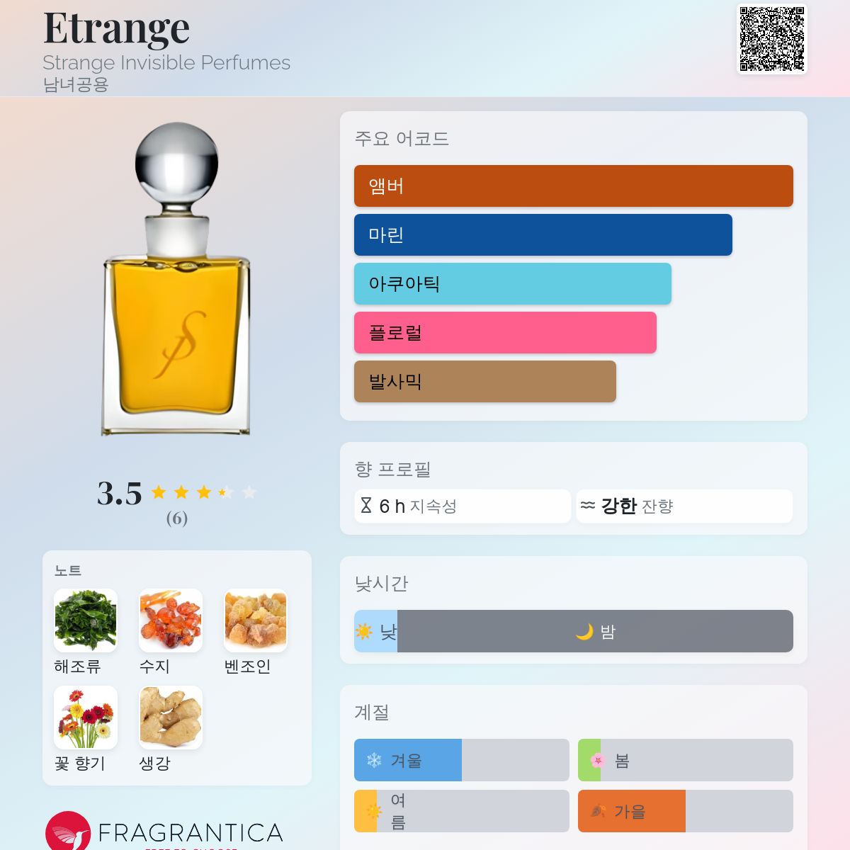 Etrange Strange Invisible Perfumes 향수 - 년 남녀공용 향수