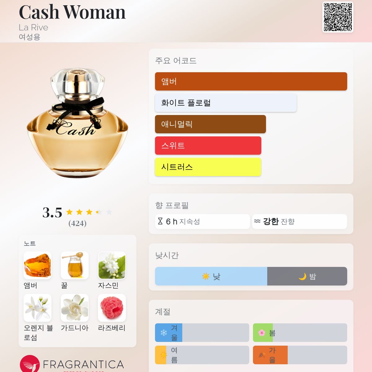 Parfum La Rive Cash Woman Parfum La Rive Cash Woman Cash Woman La Rive Cash Deodorant La Rive Cash  Woman EDP 90 Ml