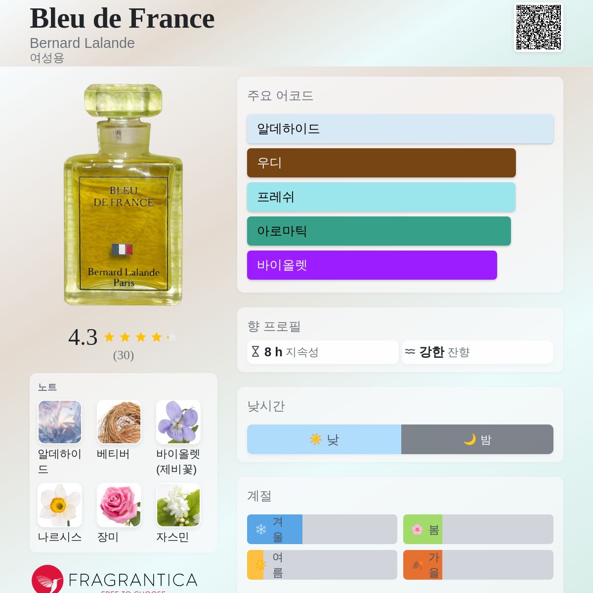 Bleu de France Bernard Lalande 향수 - 1960년 여성용 향수