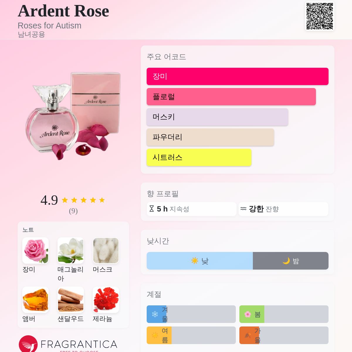 Ardent Rose Roses for Autism 향수 - 2017년 남녀공용 향수
