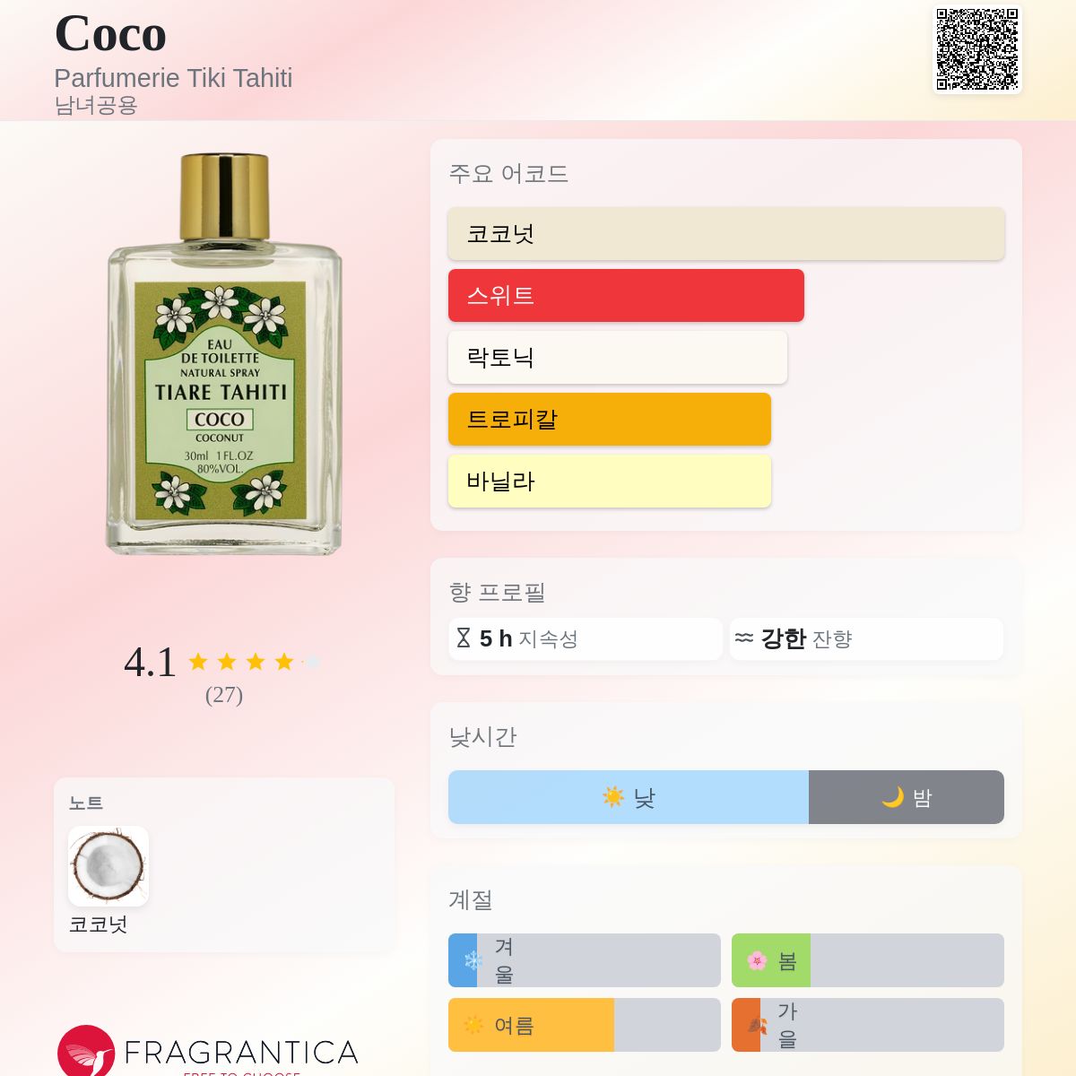 Coco Parfumerie Tiki Tahiti 향수 - 년 남녀공용 향수