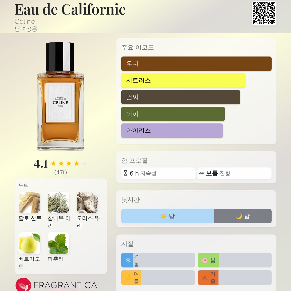 Eau de Californie Celine 향수 - 2019년 남녀공용 향수
