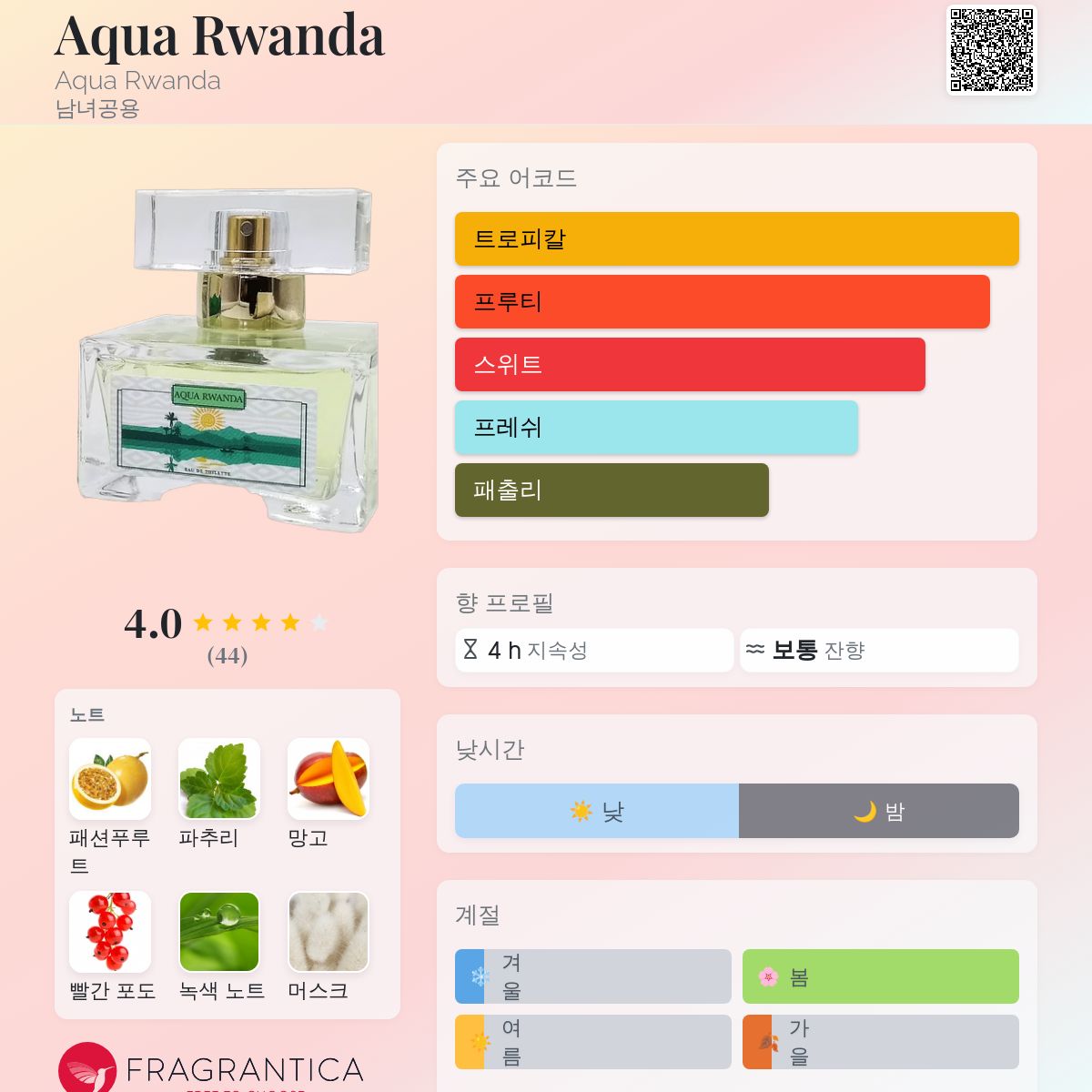 Aqua Rwanda Aqua Rwanda 향수 - 2018년 남녀공용 향수