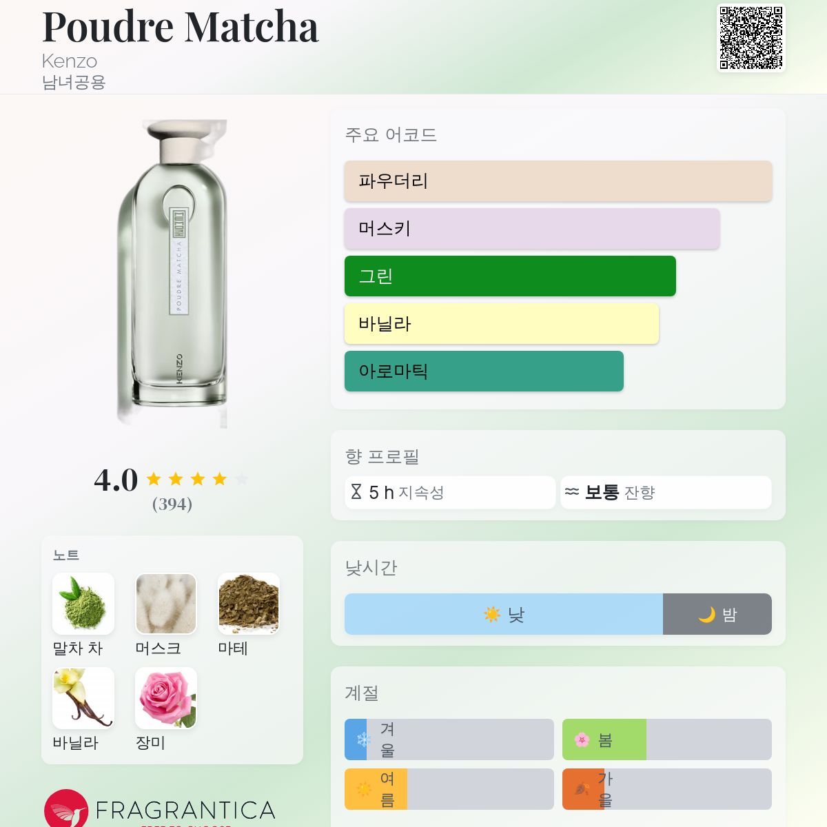 Poudre Matcha Kenzo 향수 - 2022년 남녀공용 향수