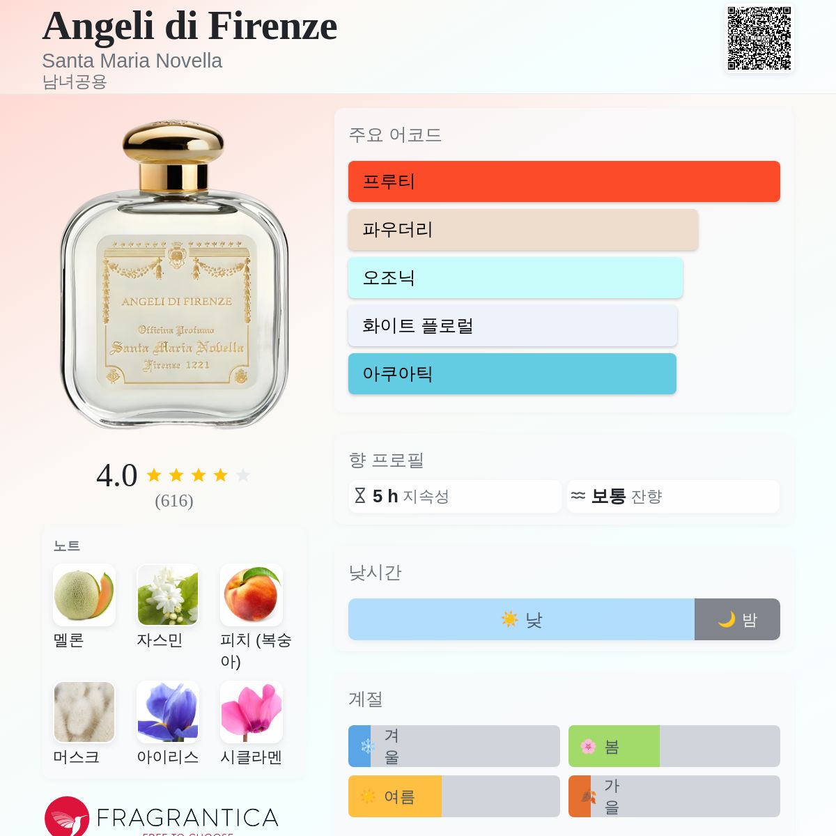 Angeli di Firenze Santa Maria Novella 향수 - 2006년 남녀공용 향수