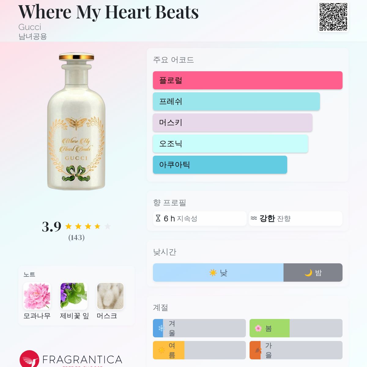 Where My Heart Beats Gucci 향수 - 2023년 남녀공용 향수