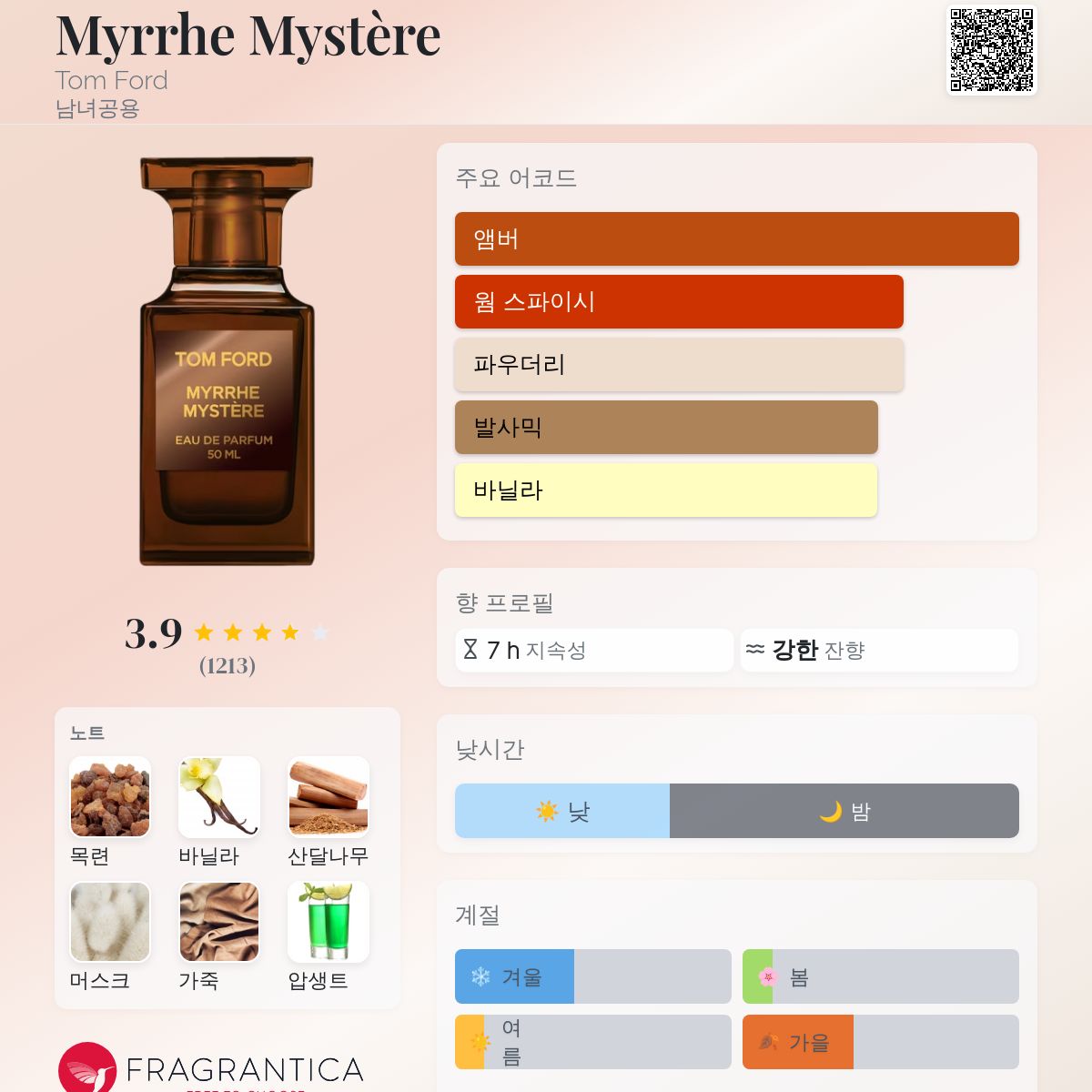 Myrrhe Mystère Tom Ford 향수 - 2023년 남녀공용 향수