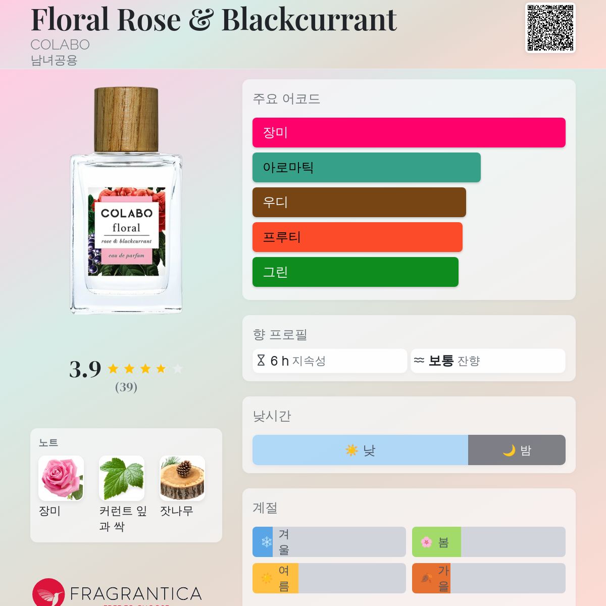 Colabo Floral Floral Rose & Blackcurrant COLABO 향수 - 2021년 남녀공용 향수