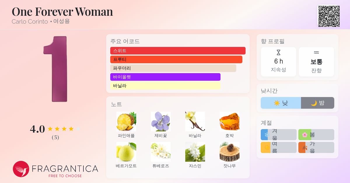 One Forever Woman Carlo Corinto 향수 - 2024년 여성용 신규 향수