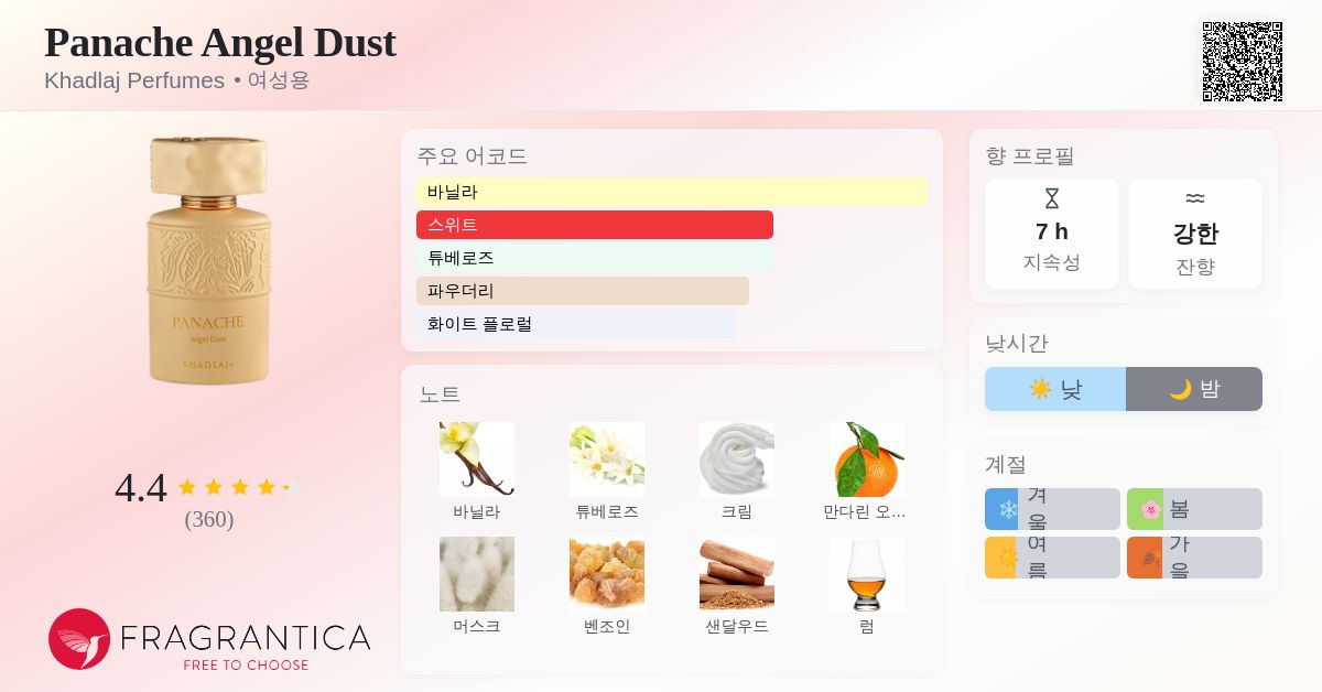 Panache Angel Dust Khadlaj Perfumes 향수 - 2026년 여성용 신규 향수
