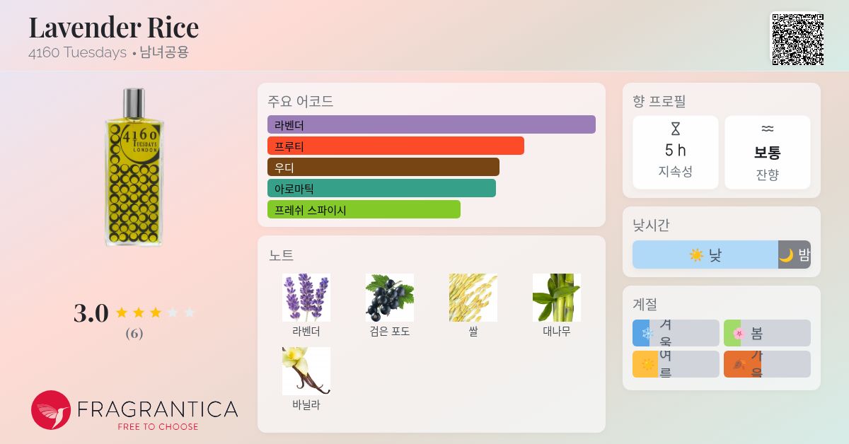 Lavender Rice 4160 Tuesdays 향수 - 2026년 남녀공용 신규 향수