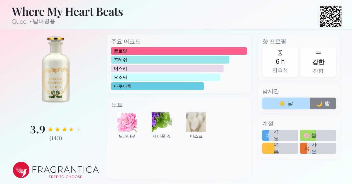 Where My Heart Beats Gucci 향수 - 2023년 남녀공용 향수