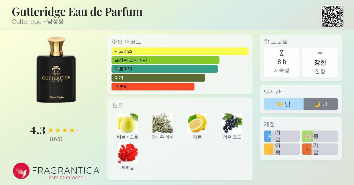Gutteridge Eau de Parfum Gutteridge 코롱 - 년 남성용 향수