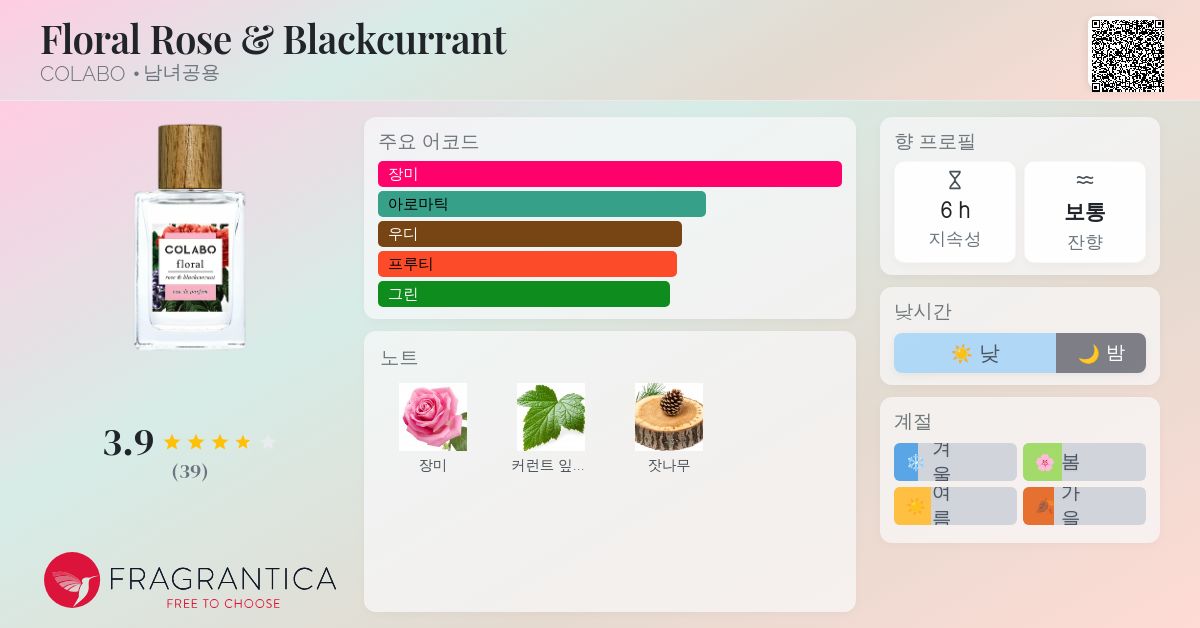 Colabo Floral Floral Rose & Blackcurrant COLABO 향수 - 2021년 남녀공용 향수