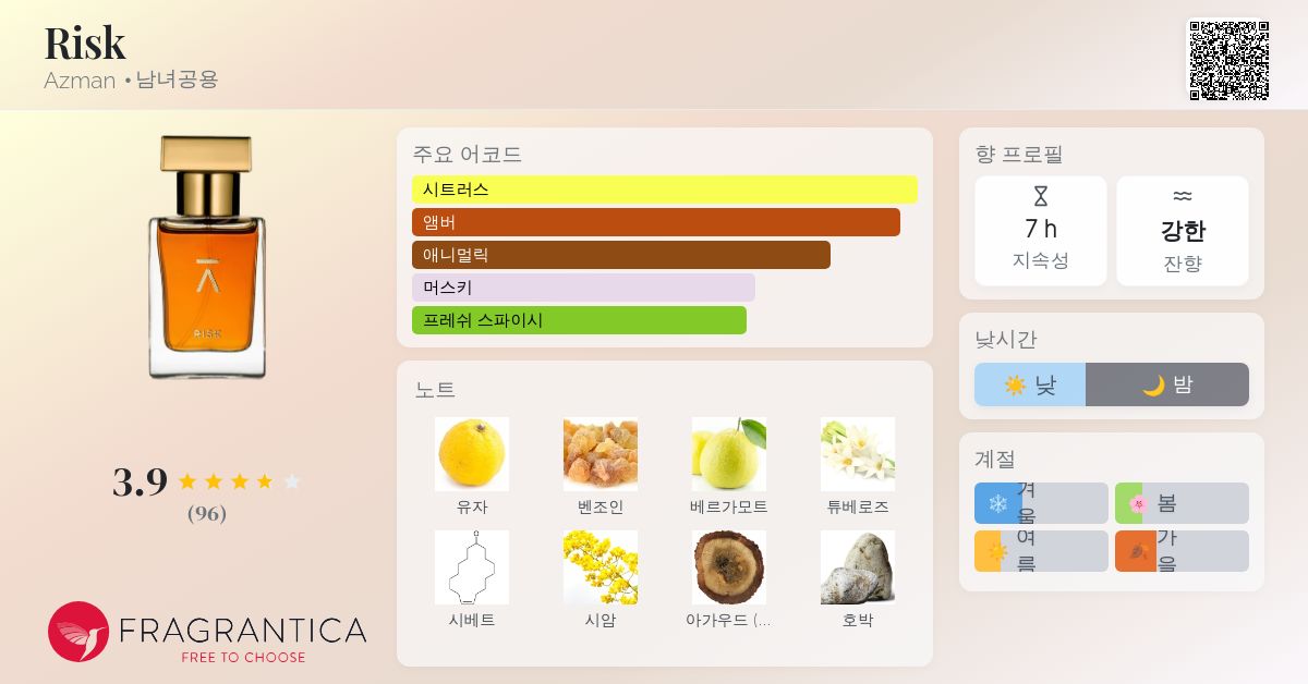 Risk Azman 향수 - 2023년 남녀공용 향수