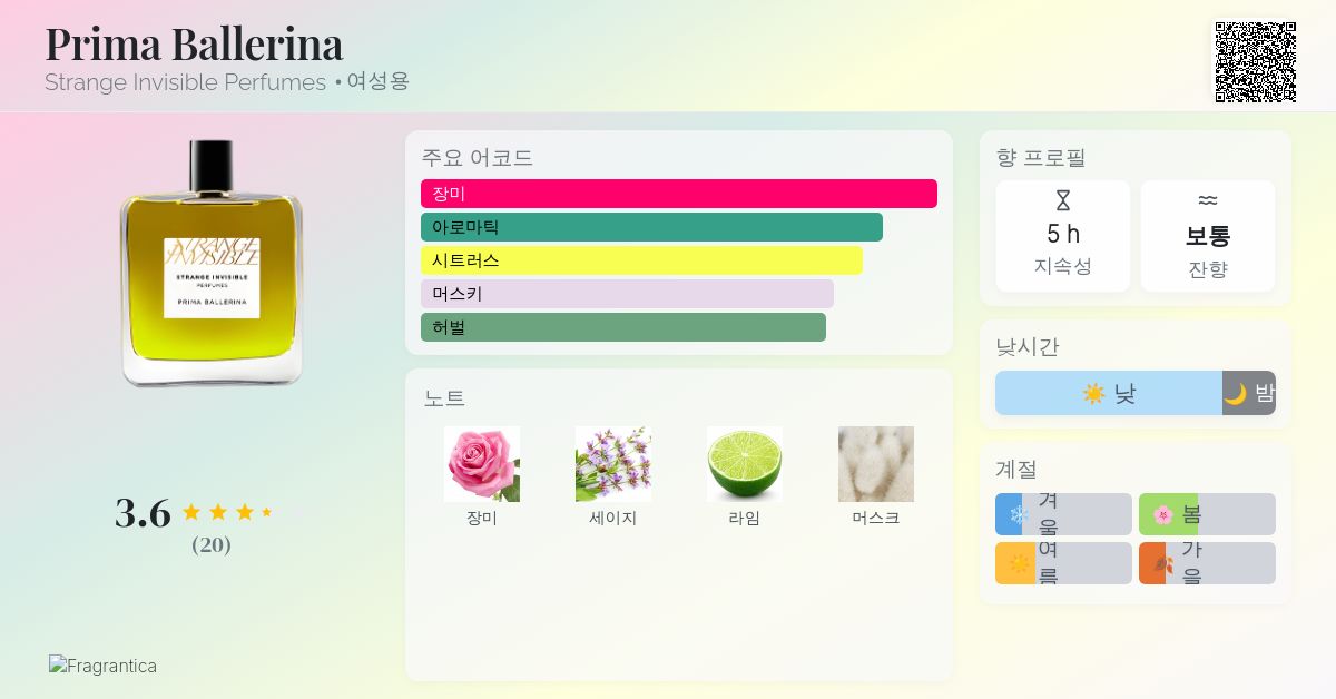 Prima Ballerina Strange Invisible Perfumes 향수 - 년 여성용 향수