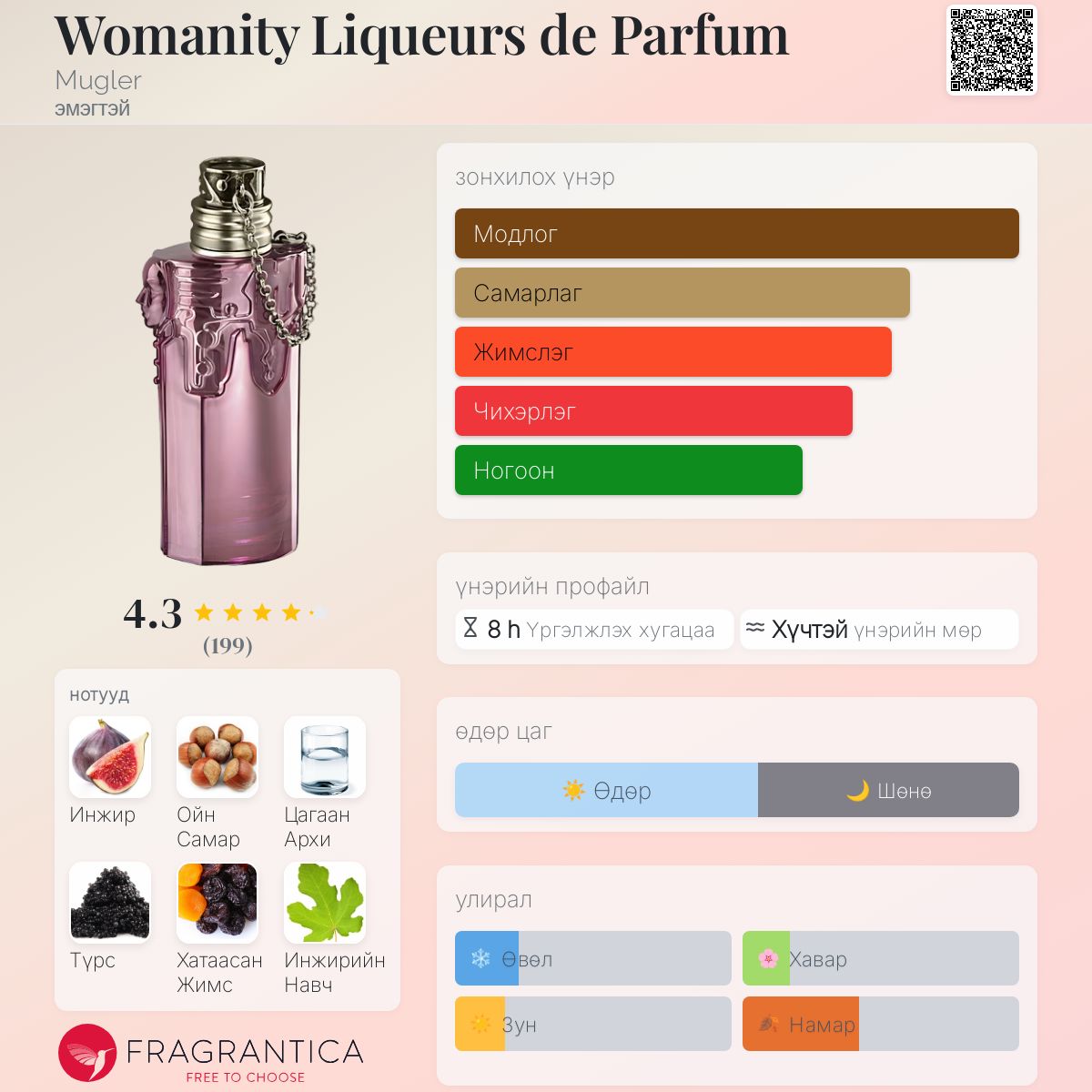 Womanity Liqueurs de Parfum Mugler сүрчиг a сүрчиг эмэгтэй 2013