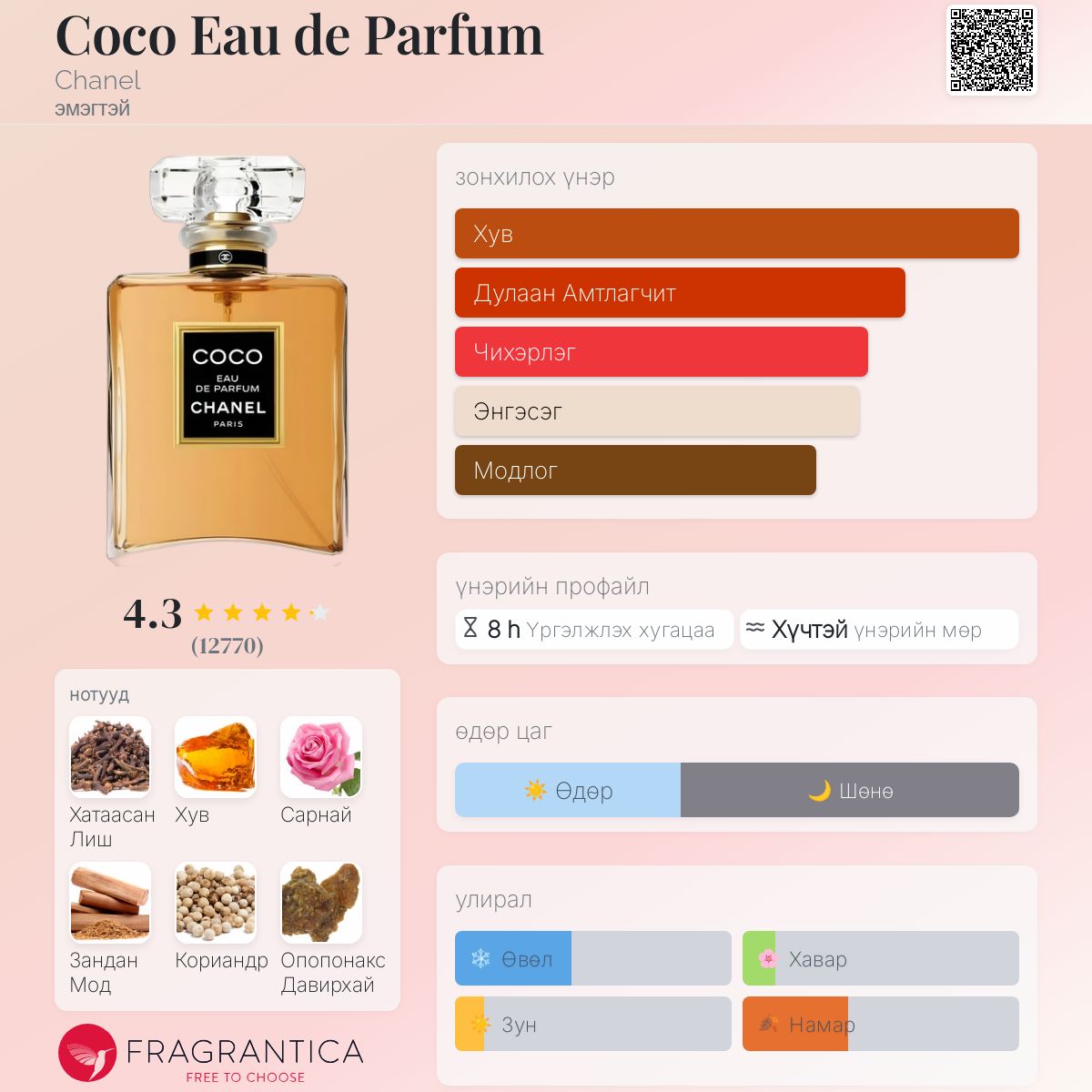 Coco Eau de Parfum Chanel сүрчиг - a сүрчиг эмэгтэй 1984