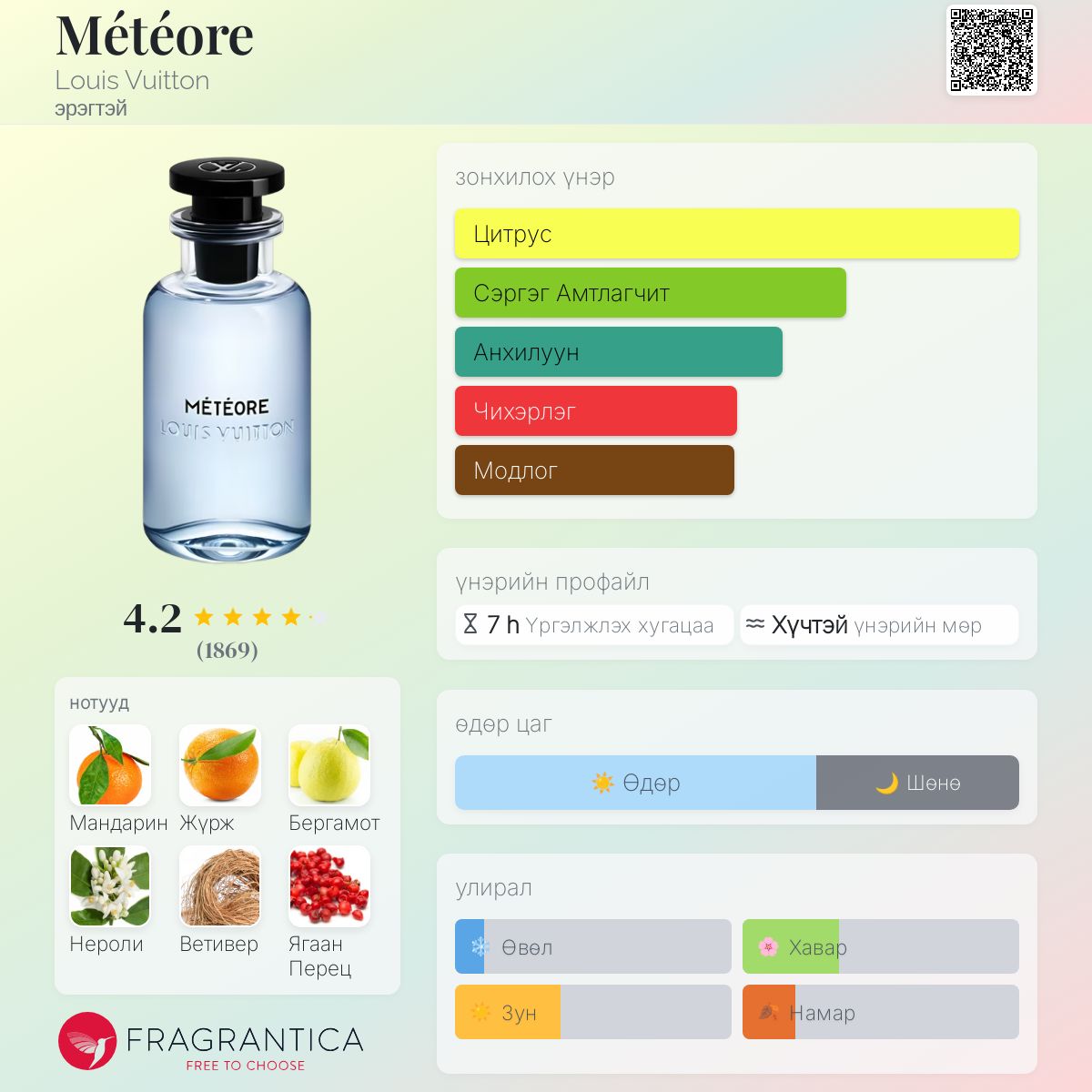 Météore Louis Vuitton үнэртэн - a сүрчиг эрэгтэй 2020