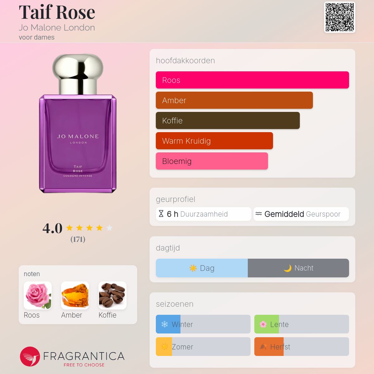 Taif Rose Jo Malone London parfum - een nieuwe geur voor