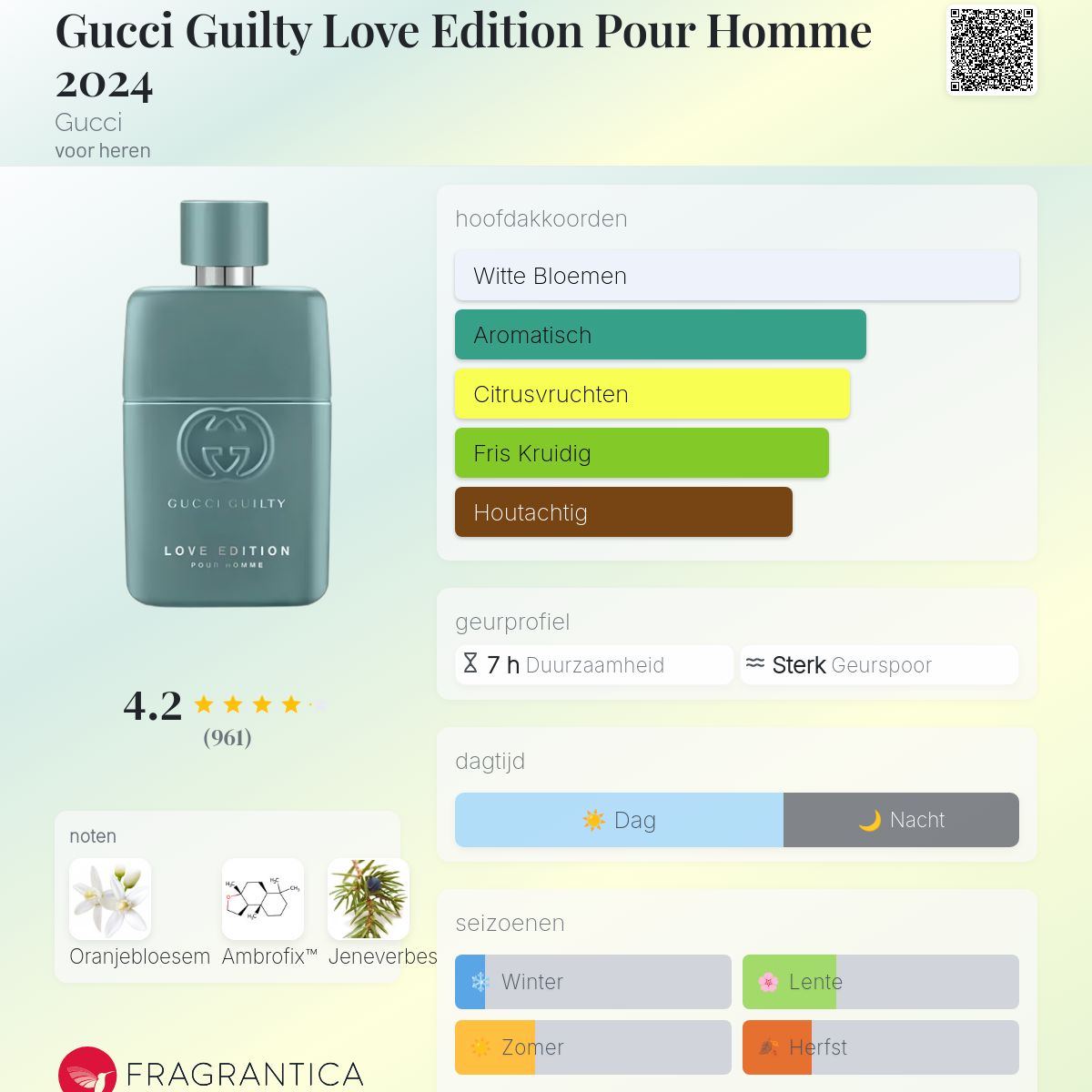 Gucci Guilty Love Edition Pour Homme 2024 Gucci cologne - een nieuwe geur  voor heren 2024