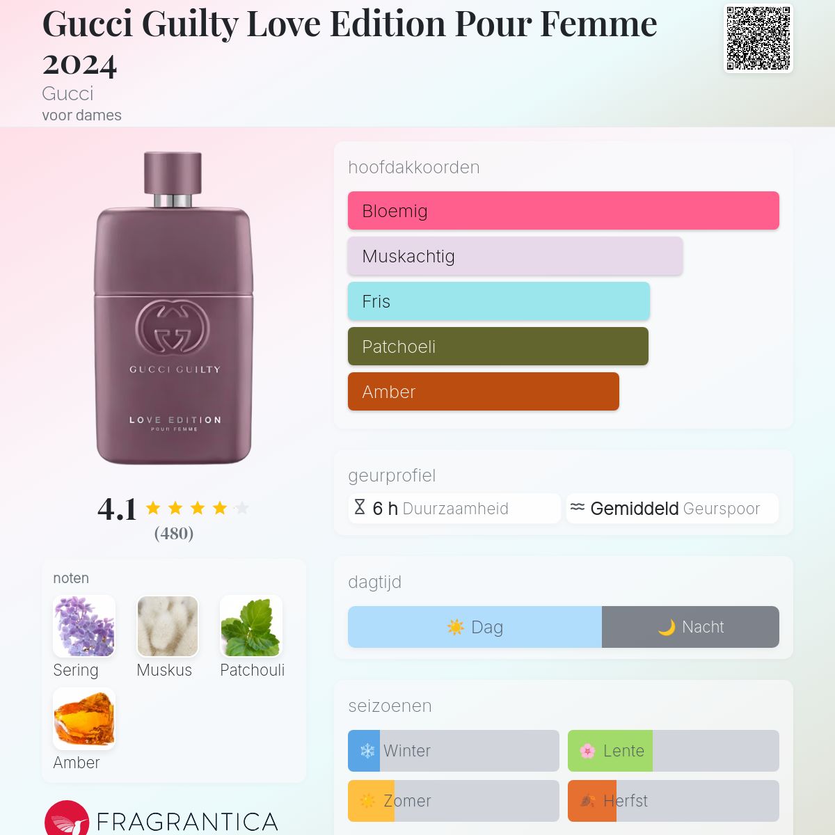 Gucci Guilty Love Edition Pour Femme 2024 Gucci parfum - een nieuwe geur  voor dames 2024