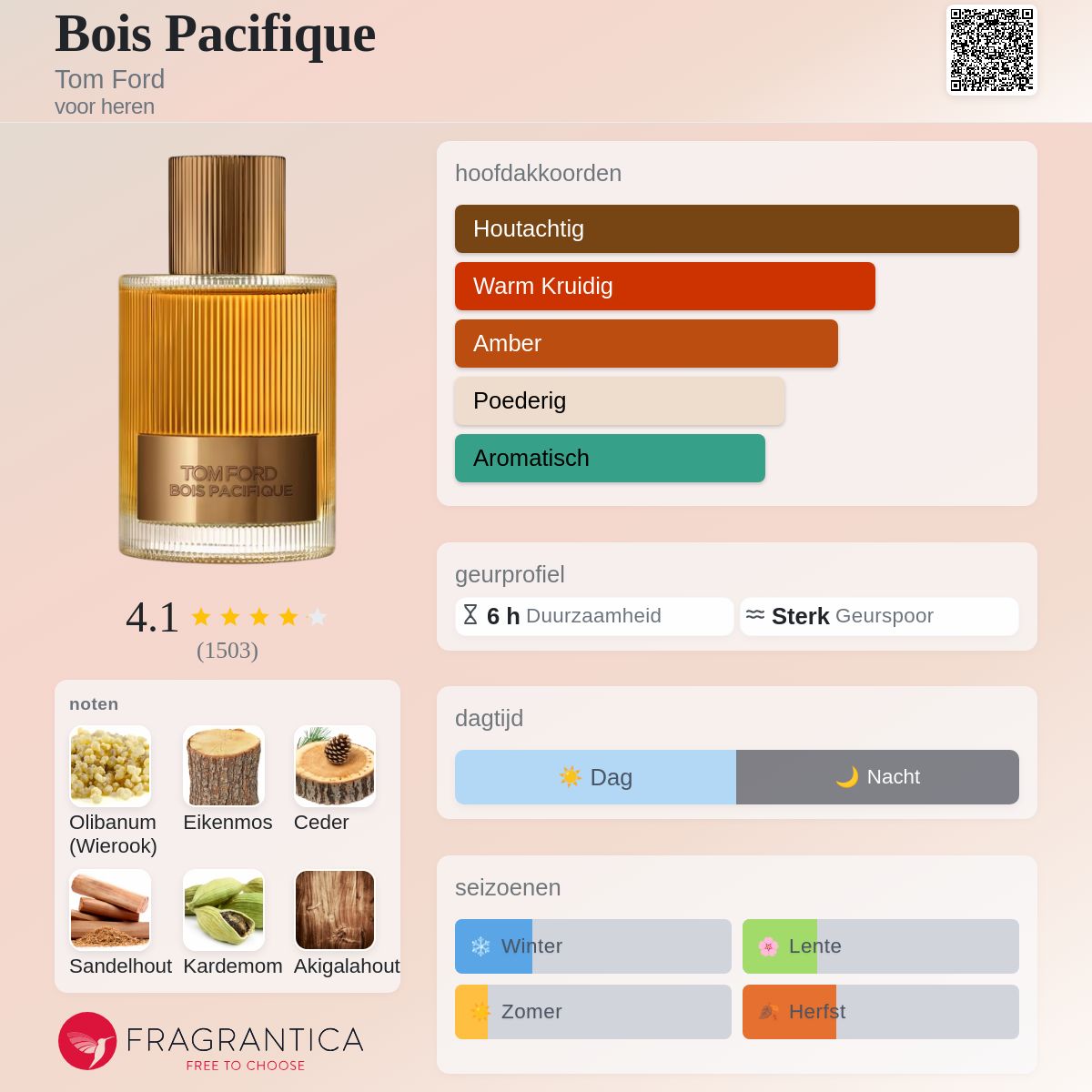 Bois Pacifique Tom Ford cologne - een nieuwe geur voor heren 2024