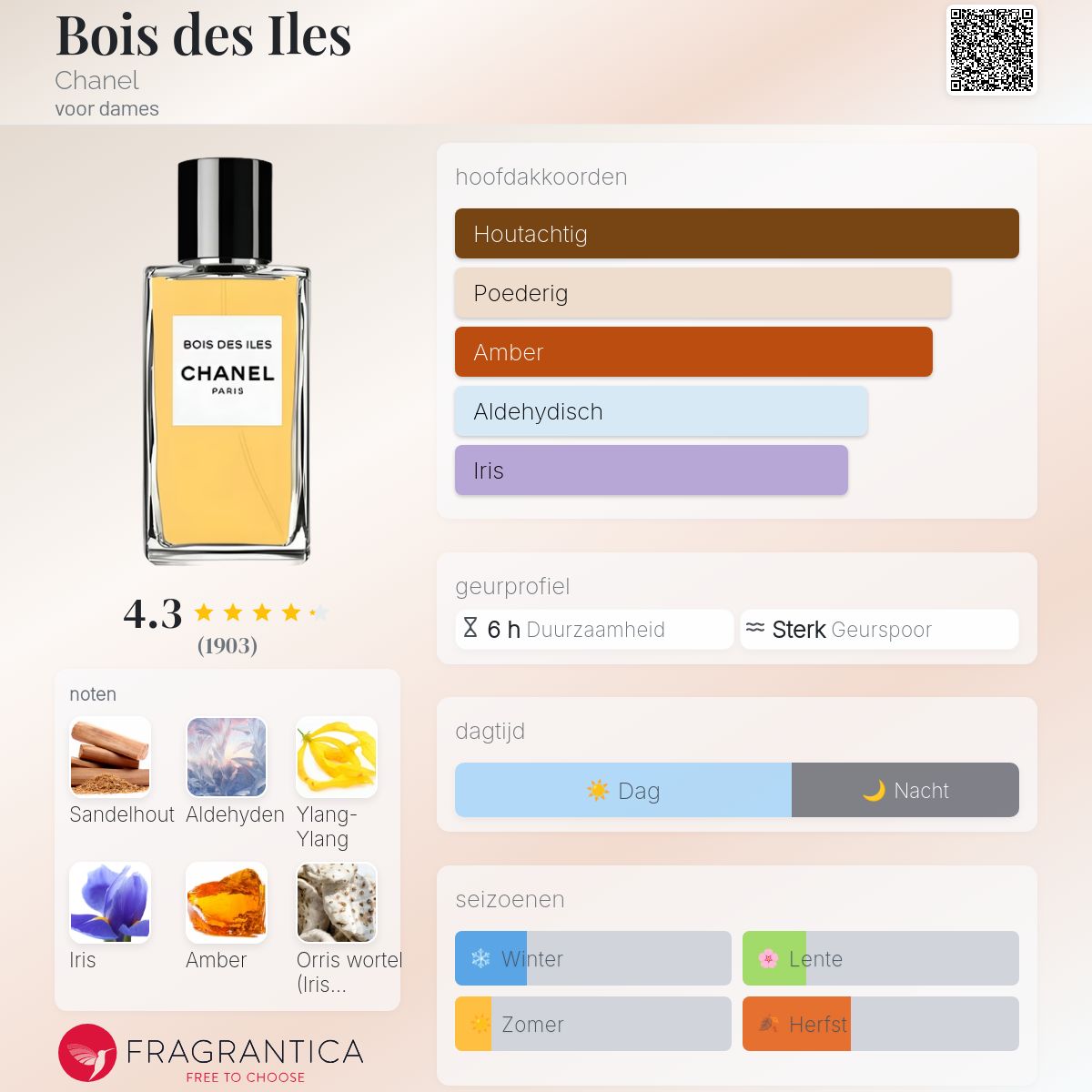 CHANEL シャネル BOIS DES ILES（ボワデジル） 200ml BOIS DES ILES LES EXCLUSIFS DE CHANEL – EAU DE PARFUM - 200 ml
