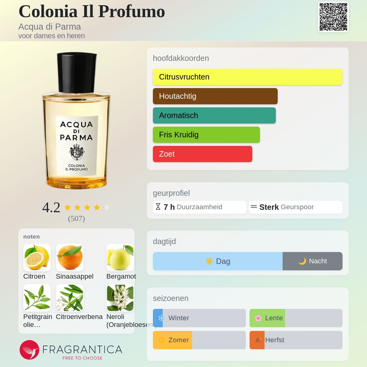 Colonia Il Profumo Acqua di Parma parfum - een nieuwe geur voor