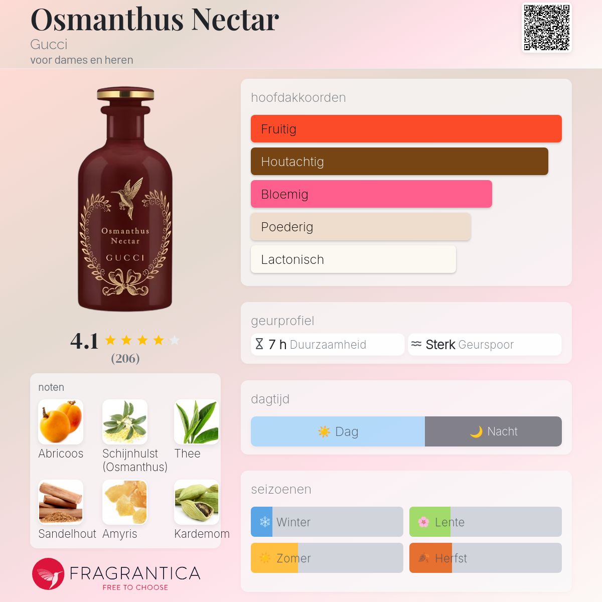 Osmanthus Nectar Gucci parfum - een nieuwe geur voor dames en